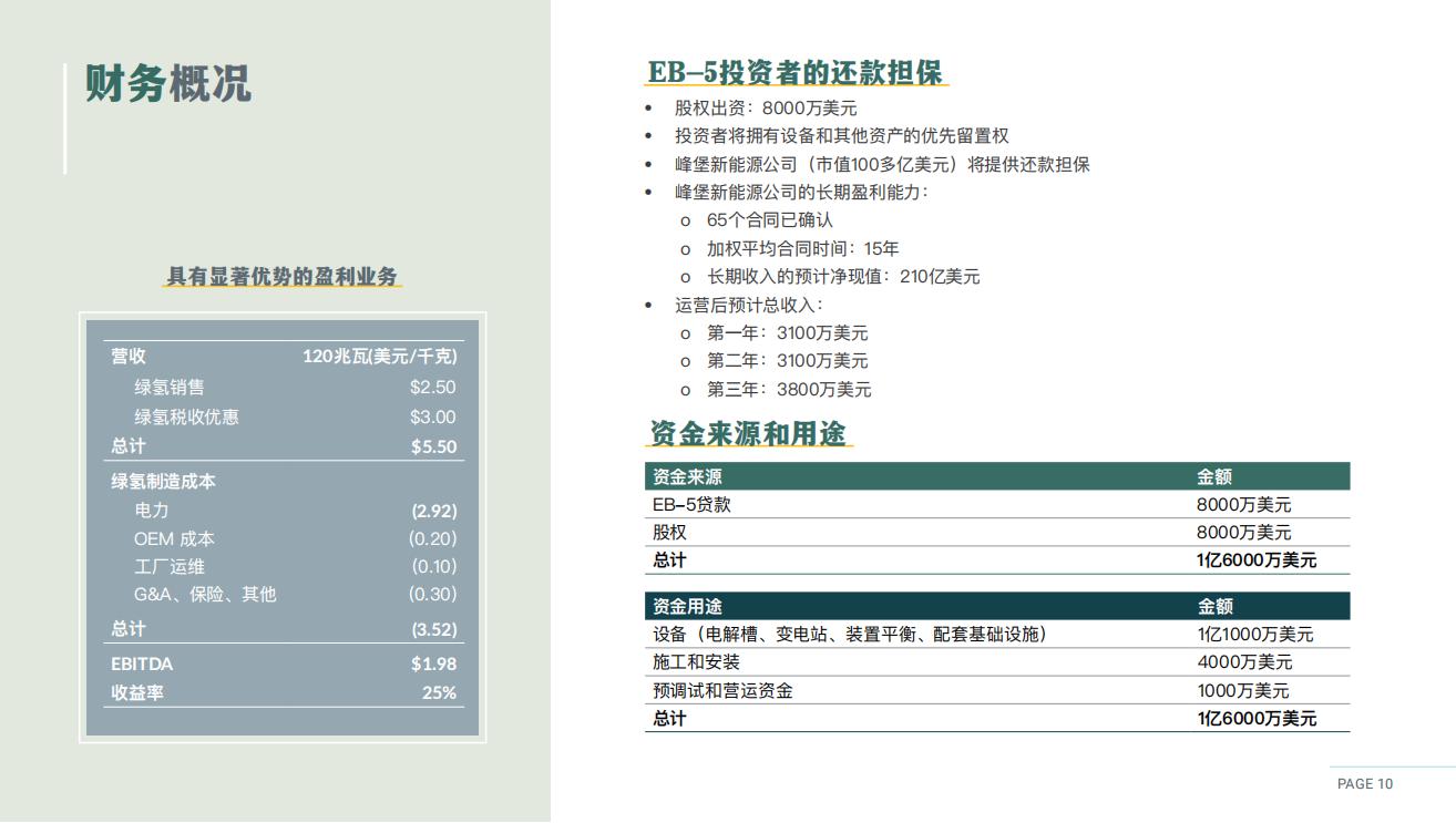 Brochure_Green Hydrogen Plant_CN_09.jpg