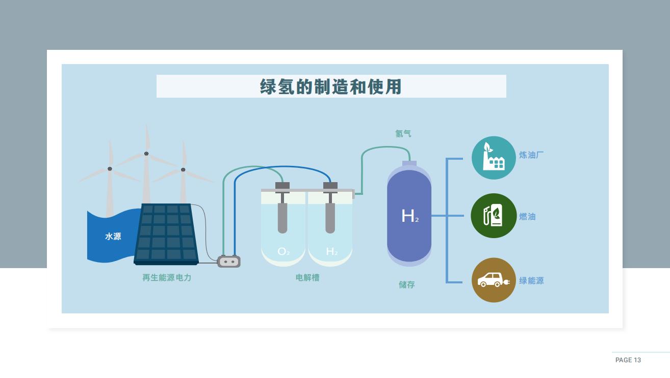 Brochure_Green Hydrogen Plant_CN_12.jpg